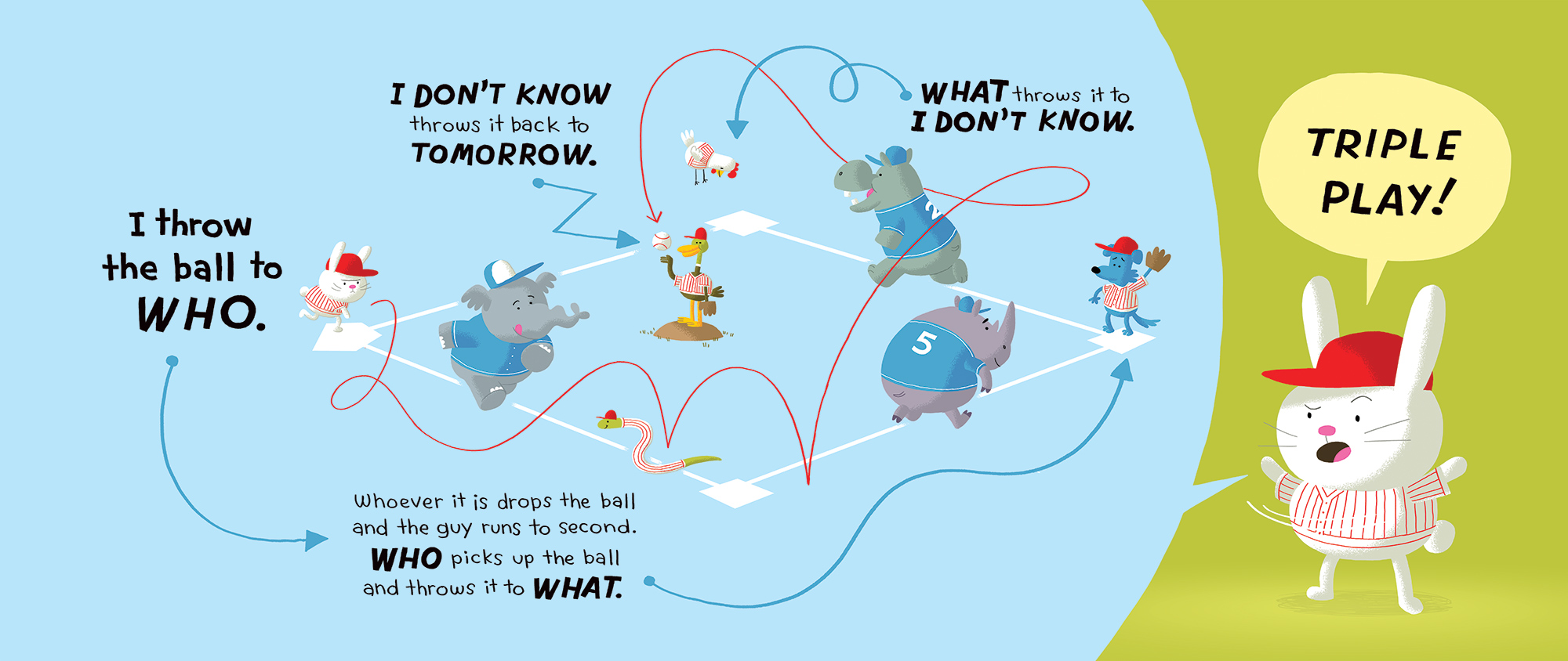 Who’s On First? – John Martz